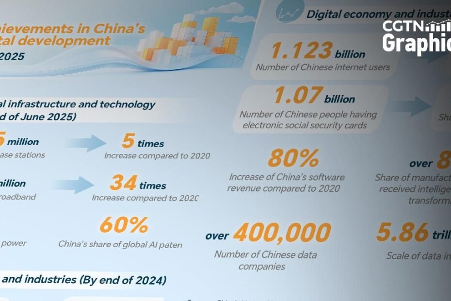los-logros-digitales-clave-de-china-de-los-ultimos-cinco-anos-en-numeros